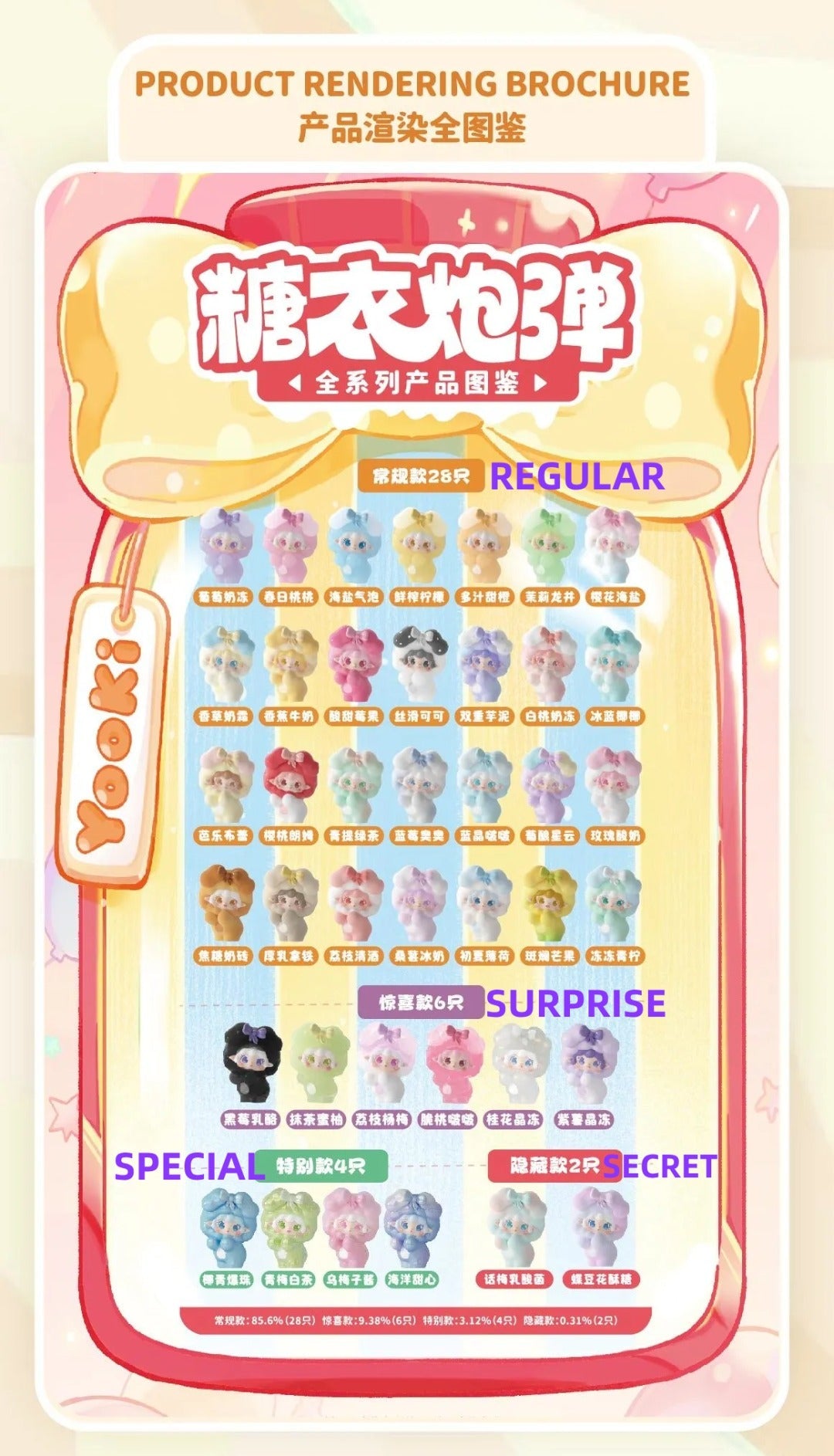 Yooki Candy Boom Series Mini Blind box